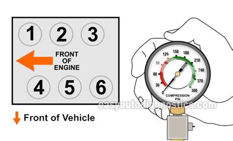 1991 honda accord compression test|How To Test Engine Compression (1995.